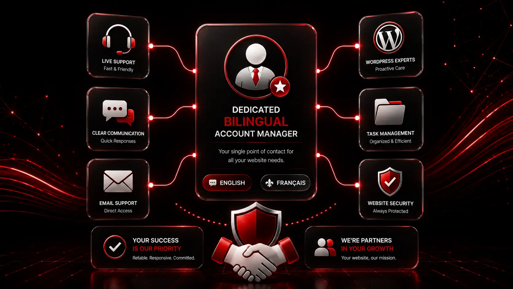Dedicated bilingual account manager providing proactive WordPress care, website support, and personalized website management for Canadian businesses.