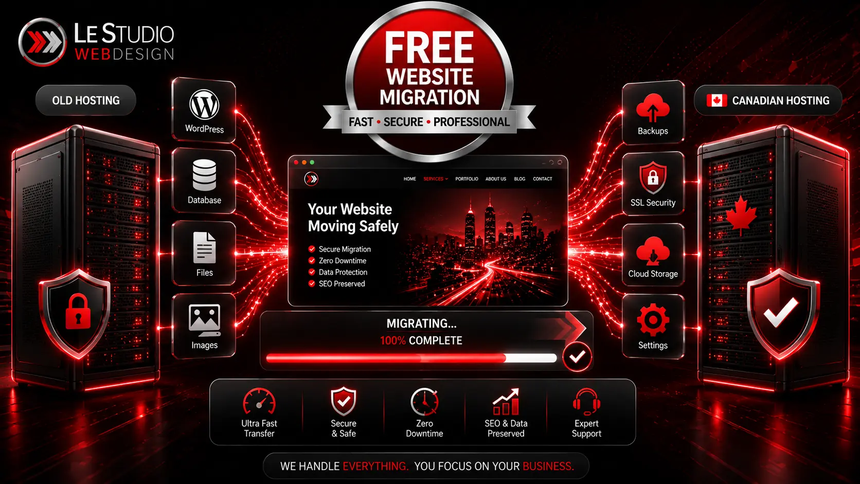 Free WordPress website migration with secure transfer, zero downtime, backups, SSL protection, and Canadian hosting by Le Studio WebDesign.