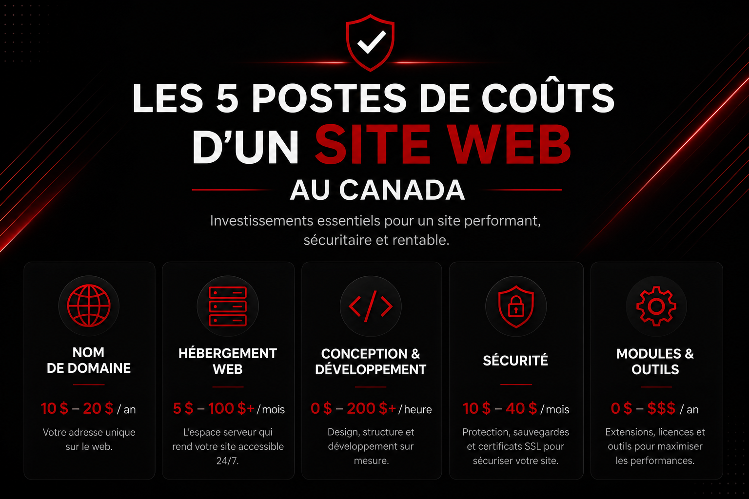 les-5-postes-de-couts-dun-site-web-au-canada-cp Infographie présentant les 5 principaux postes de coûts d'un site web au Canada : nom de domaine, hébergement, conception, sécurité et modules.
