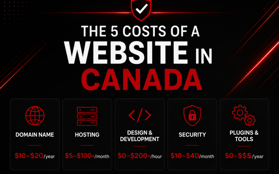 How Much Does a Website Cost in Canada for Small Businesses? Real Prices + 2026 Budget