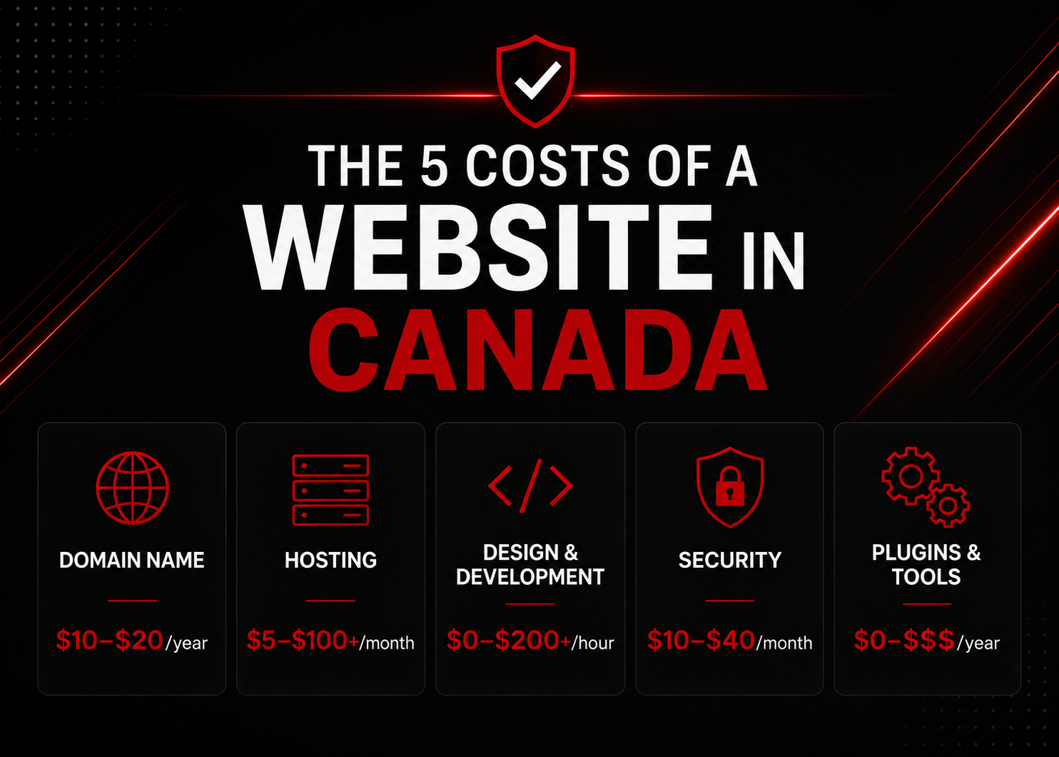 website-cost-breakdown-canada-cp Average budget website creation Canada showcase SME ecommerce