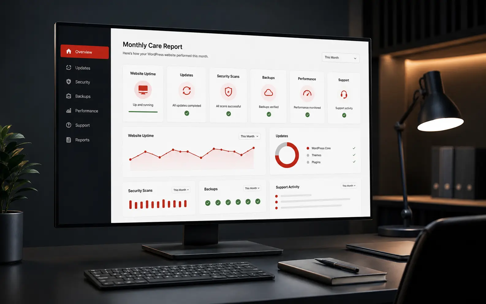 Essentials WordPress Monthly Care Report Monthly Essentials WordPress Care Plan report showing uptime, updates, security scans, backups, performance, and support